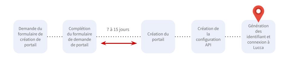 Flow de déploiement Silae M2.jpg
