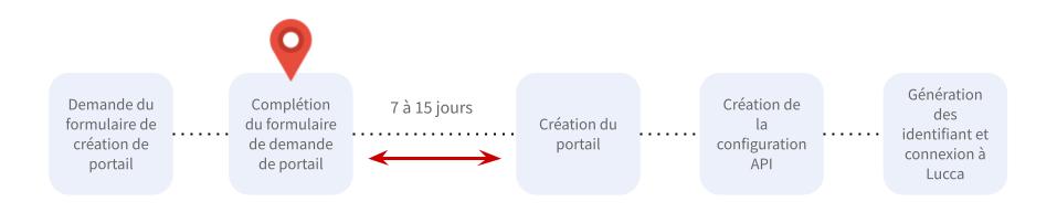 Activation modèle 2 - E2.jpg