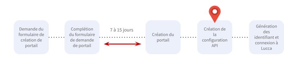 Activation modèle 2 - E4.jpg