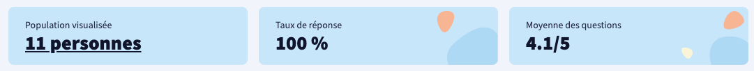 Taux de réponse.png