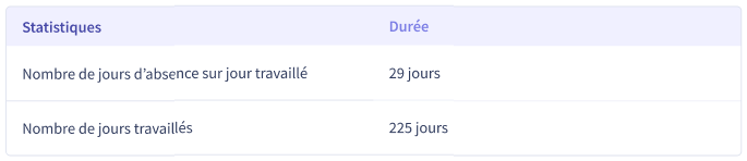 Statistiques__jours_.png