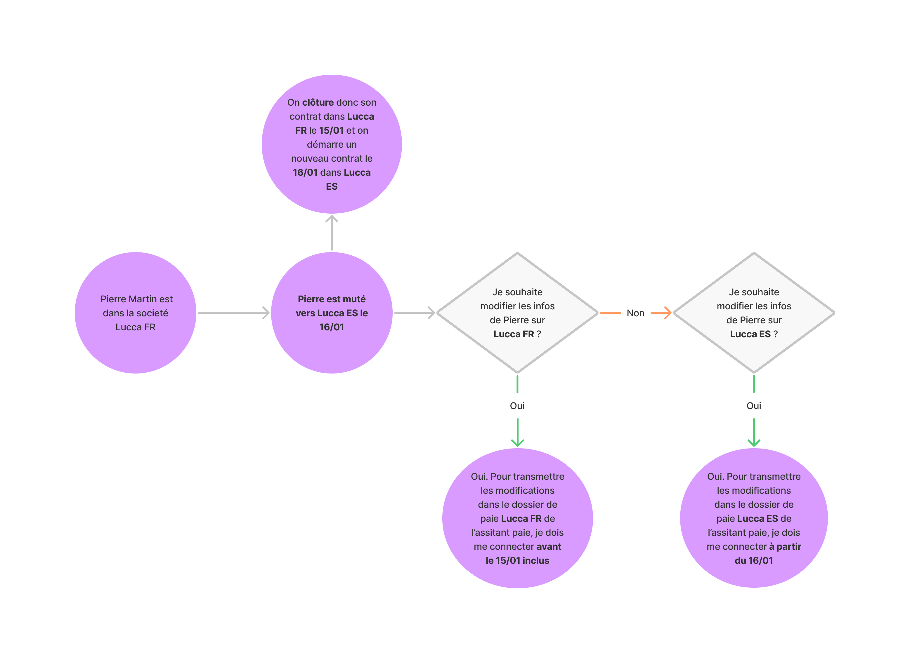 AP_-_Changement_d_e_tablissement.png
