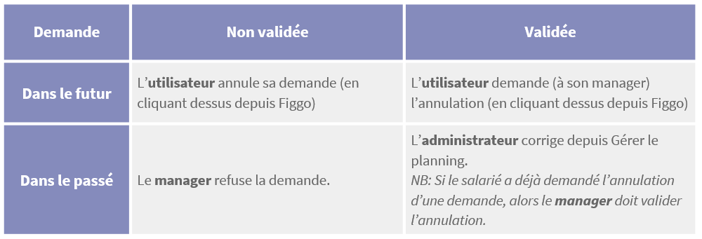 Tableau-Cas-Annulation.png