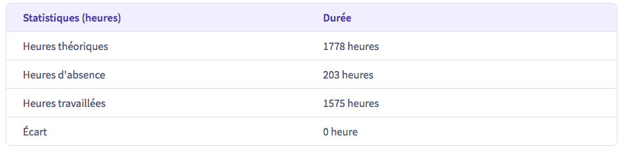 Statistiques__heures_.png